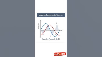 Reactive Power Explained | Capacitive & Inductive Reactive Power