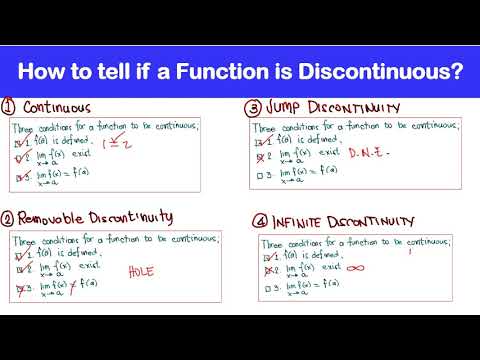 Video: Anong uri ng discontinuity ang isang asymptote?