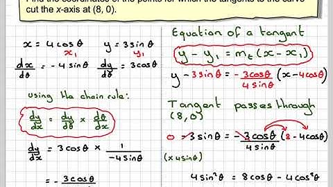 Finding the points on an ellipse where the tangents cut the x-axis