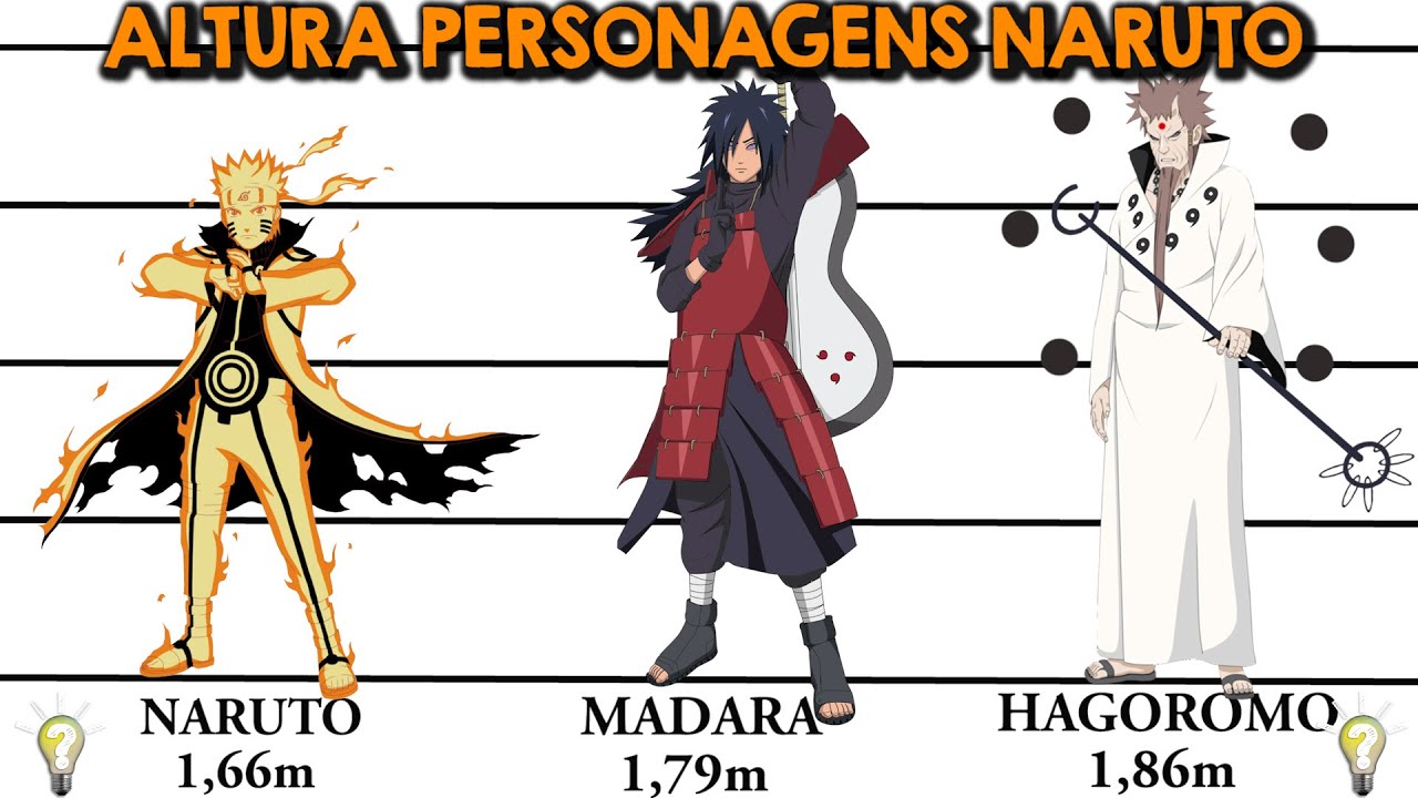 HEIGHTS OF ALL CLASSIC NARUTO CHARACTERS - COMPARISON OF THE