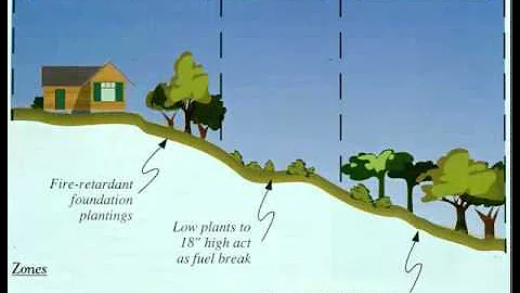 Utah's Wildland Urban Interface: Fire Prevention