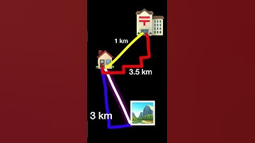 Distance & Displacement: Explanation & Comparison #motion