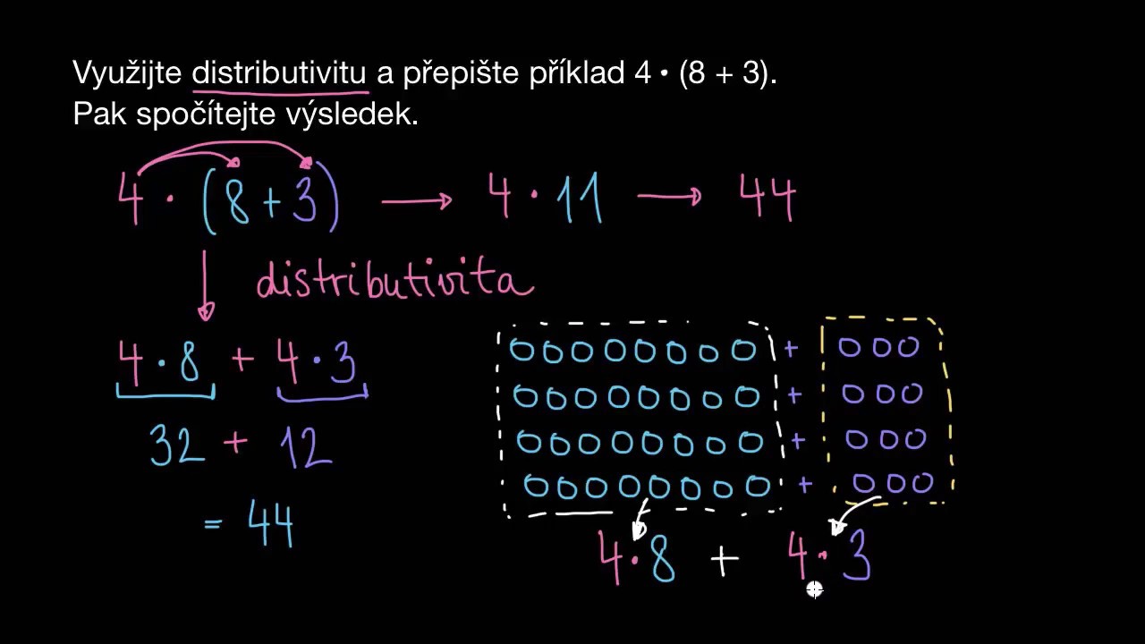 Distributivita ve sčítání | Matematika | Khan Academy - YouTube