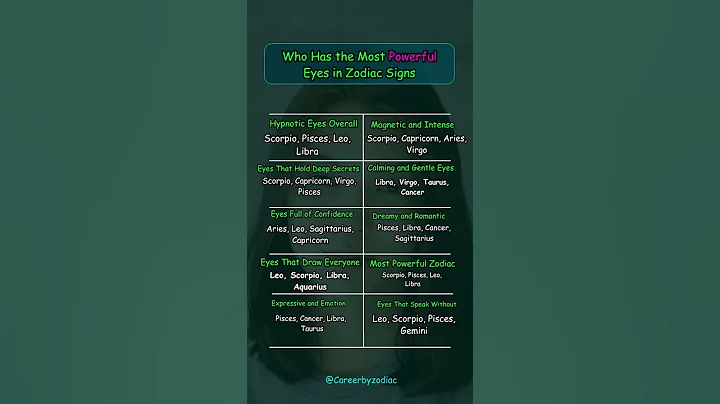 Who Has the Most Powerful Eyes in Zodiac Signs #astrology #zodiadc