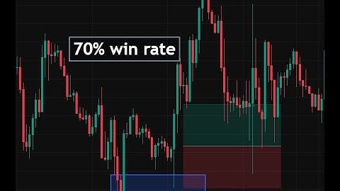 How I trade Supply & Demand on the H1 (FOREX)