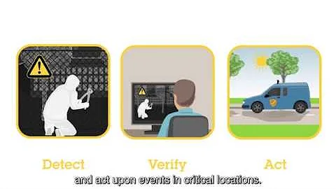Thermal imaging: detection and verification