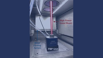 Focus Beam Profiler / Laser Additive Manufacturing, RayCi Software Application