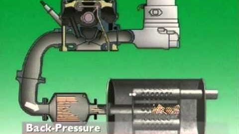 backpressure