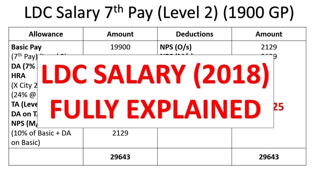 Civilian Pay Chart 2018