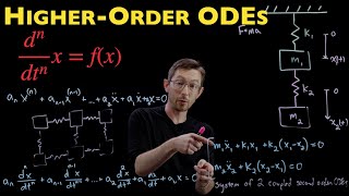 High-Order Ordinary Differential Equations with More Derivatives (from Physics)