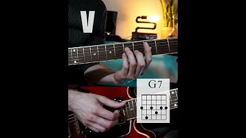 What is a TRITONE Sub? -  Music Theory Quickie (free pdf)