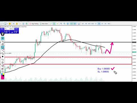 GBP/CHF Live Trading  Analysis | Technical Set up for GBP/CHF #livestream #gbpchf