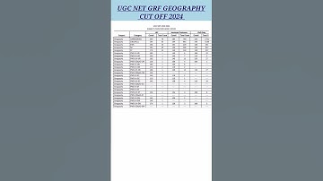 GEOGRAPHY UGC NET JRF CUT OFF 2024 || UGC NET JRF RESULTS.