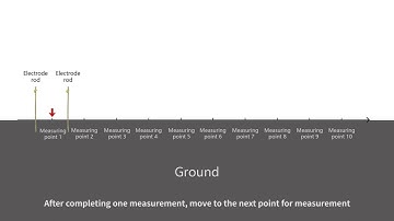 Guide for Beginners using ADMT Detector with Single Channel