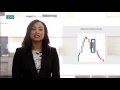 Forex Trading Strategy Session: How To Read Your Charts ...