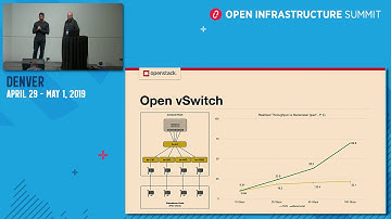 Pushing Packets How do the ML2 Drivers Stack Up