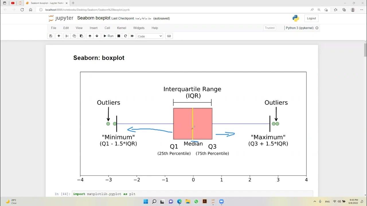 Seaborn boxplot | how to make a box plot - YouTube