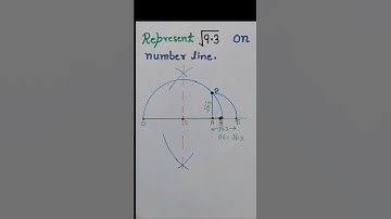 Represent root 9.3 on number line.
