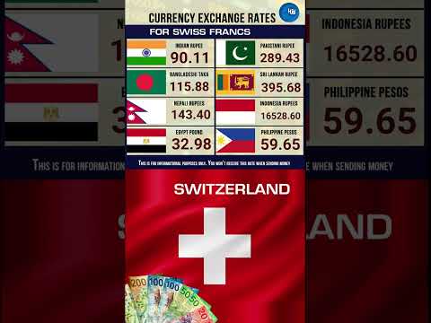 --14--2--23 Exchange Rate Swiss Franc Bangladesh Taka Indian Rupee Pakistani Rupee Philippine Peso