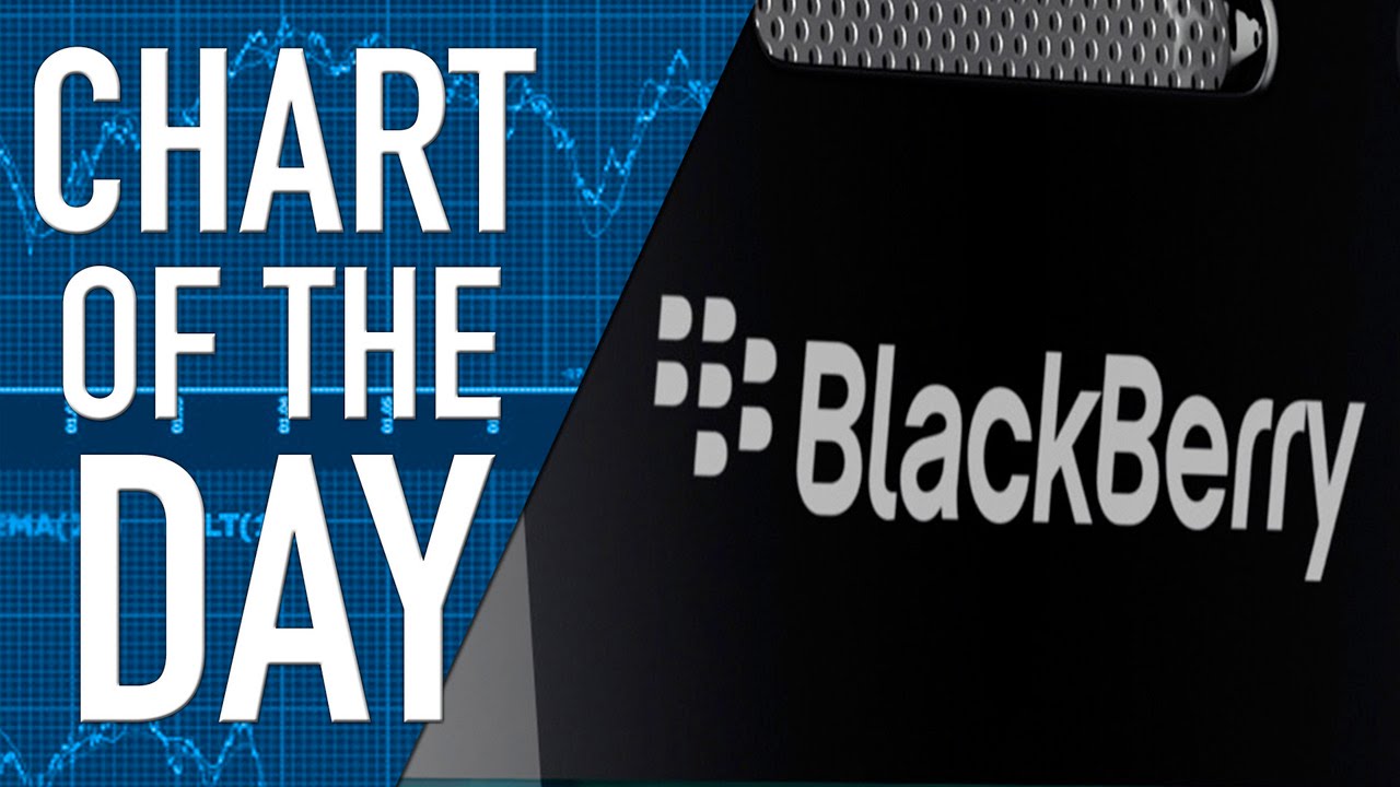 Earnings Expectations from Blackberry Today , Also Turnaround Plan Earnings Expectations from Blackberry Today , Also Turnaround Plan