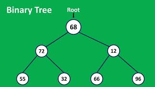 BINARY TREE 2