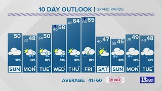 13 On Your Side Forecast: Active and cooler pattern
