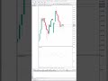 Zone Recovery Martingale BOT EA free source code in MQL5 for MT5 forex Trading. Easy Version 💯❤🤲🙈