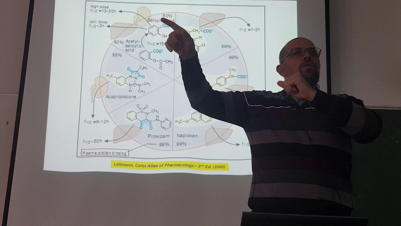 video editing software free Pharmacology- Lecture 2 - Dr.malek (part2)