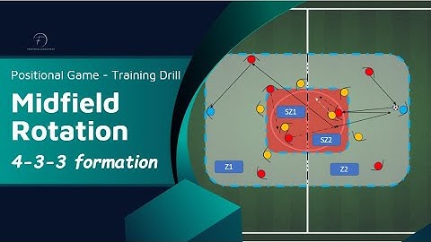 How to train Midfield rotation - Positional Game for 4-3-3 formation