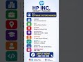 HP Software Systems Engineer 2026 - Exciting New Fresher Job in Bengaluru - Python C++ Linux API