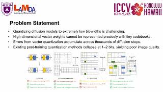Memory‑Efficient Generative Modelsvia Product Quantization [ICCV 2025]
