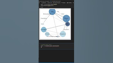 Customizing Layouts in NetworkX