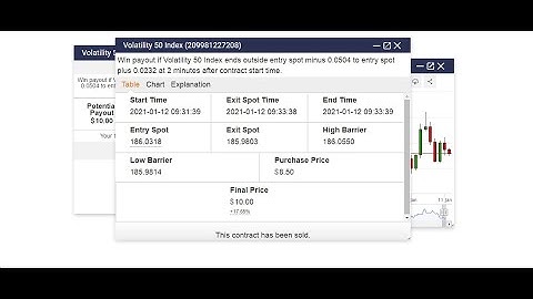 Binary options Trading strategy 2021 market index volatility 50 no loss for deriv binary com