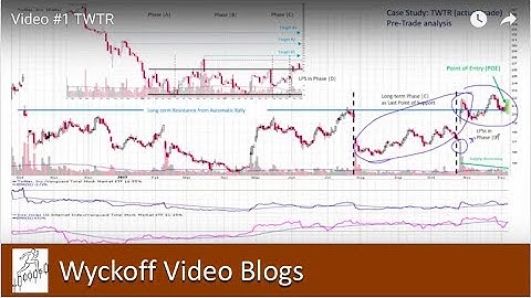 Wyckoff Video Blog #3 - TWTR