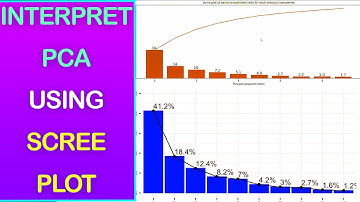 How to use Scree Plot Method to Explain PCA Variance with Python