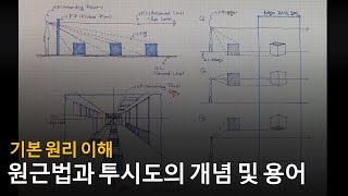 원근법과 투시도의 기본 용어 설명 및 개념