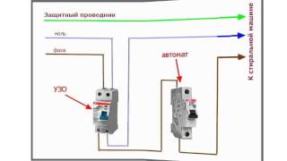 Как проверить УЗО быстро и правильно