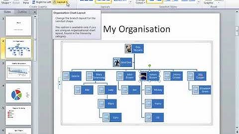 how to use powerpoint  edit The Organization Chart Layout