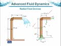 MTH7123 Advanced Fluid Dynamics Lecture No 145