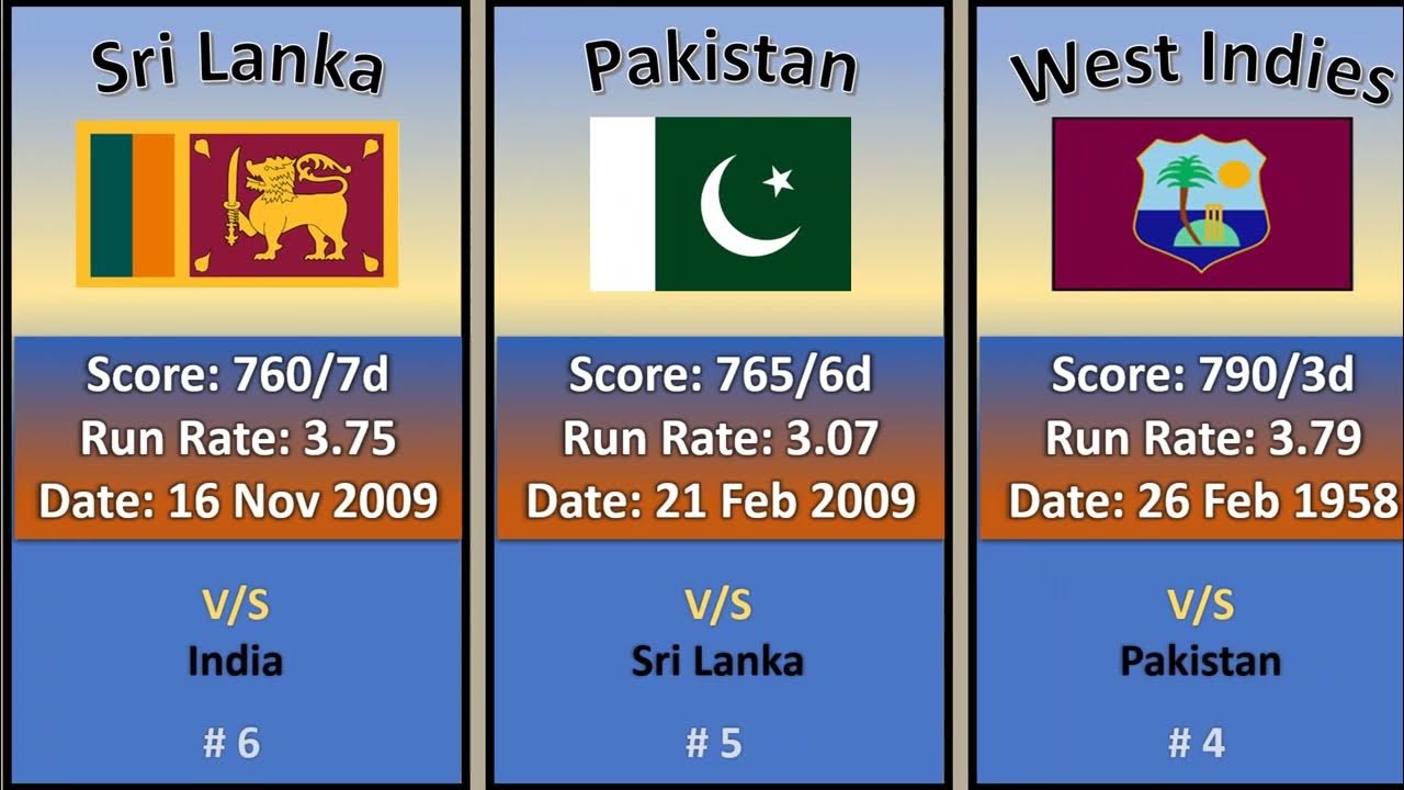 highest-score-in-test-cricket-highest-total-innings-score-in-test