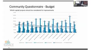 2025 Proposed Budget Townhall Meeting