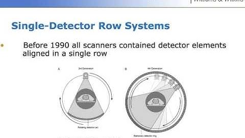 RAD 481 - CT Data Acquisition