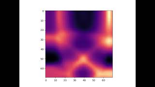 Shallow Water Waves (Simulation)