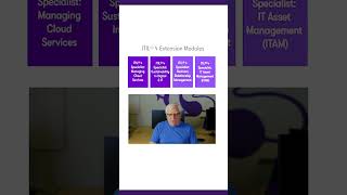 ITIL Extension Modules EXPLAINED!  #itil4 #itsm