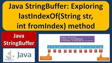Java StringBuffer: Exploring lastIndexOf(String str,int fromIndex) method | Java Tutorial