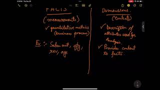 Data-Tutorial -4 : Data Warehousing Fundamentals