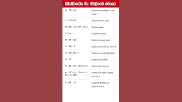 All 11 Method’s In object class |#interviewquestions |#javainterviewquestionsandanswersforfreshers