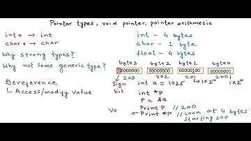 Pointer types, pointer arithmetic, void pointers