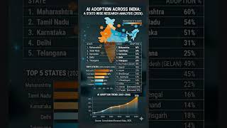 India’s Most Used AI Tools in 2026! 🇮🇳🔥#india #ai #infoworld #2026 #software #engineering #trending