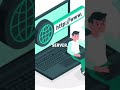 Learn What a Website Is in 60 Sec! ⏱️💡"#WebsiteExplained #DigitalWorld #LearnOnline #TechTips